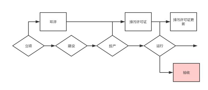 驗(yàn)收.jpg