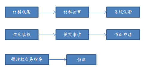 排污許可證.png